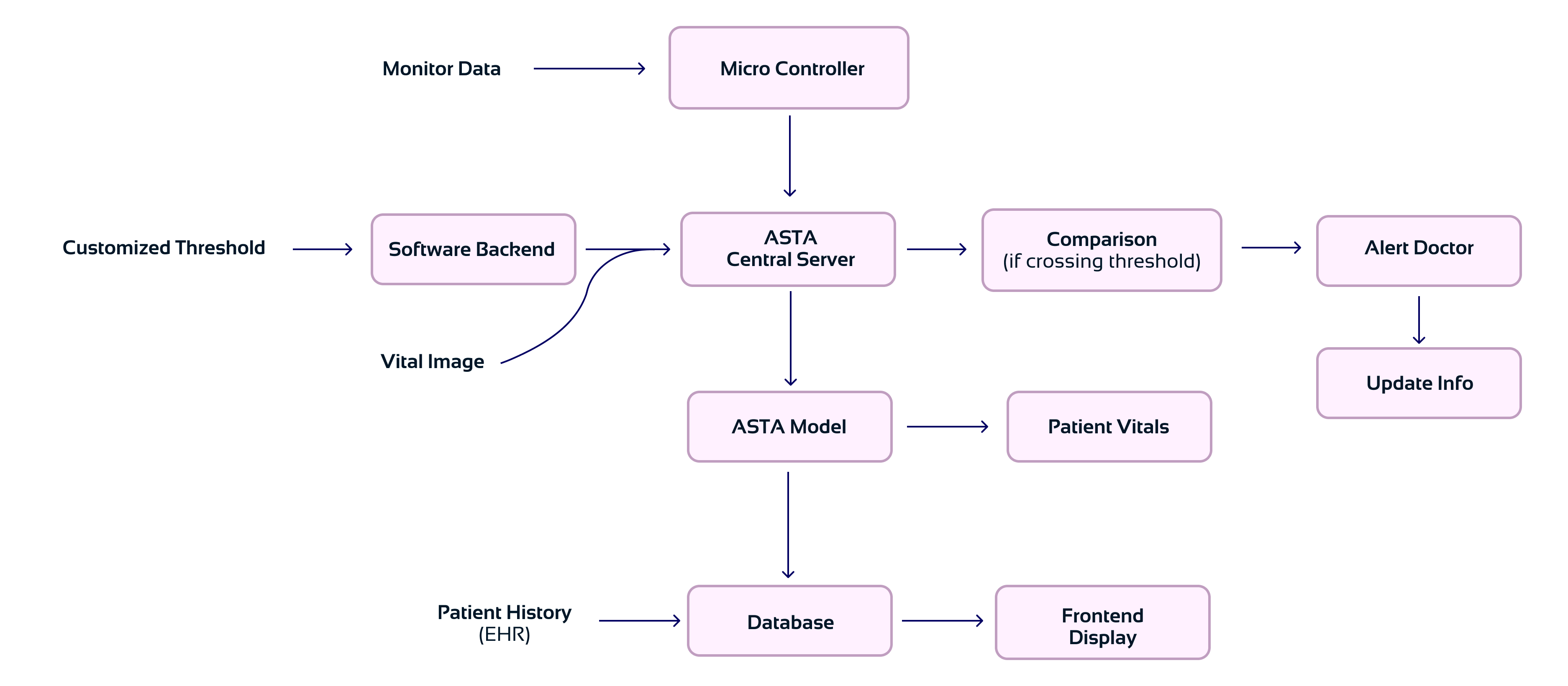 Workflow diagram